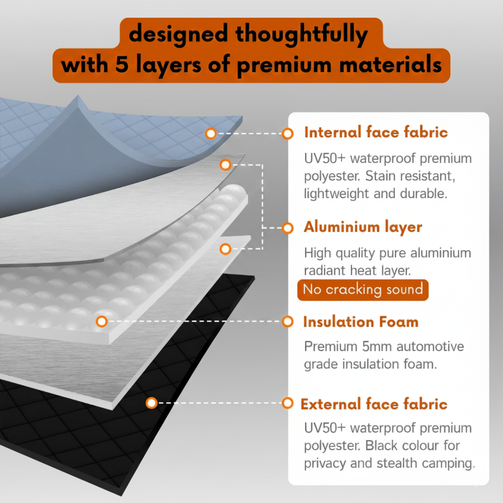 Mercedes Sprinter Window Covers – Models (2019 – Current) | Magnetic Insulated Blackout Privacy Sets - THEdoûr Bespoke